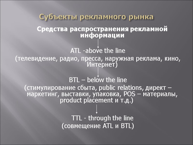 Субъекты рекламного рынка  Средства распространения рекламной информации  ATL -above the line (телевидение,
